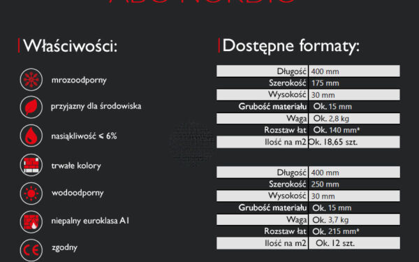 Właściwości techniczne ABC Nordic